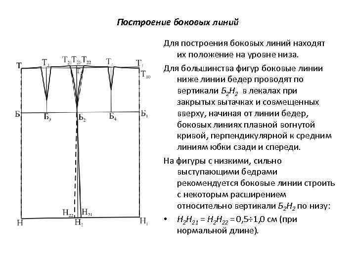Построение боковых линий Для построения боковых линий находят их положение на уровне низа. Для