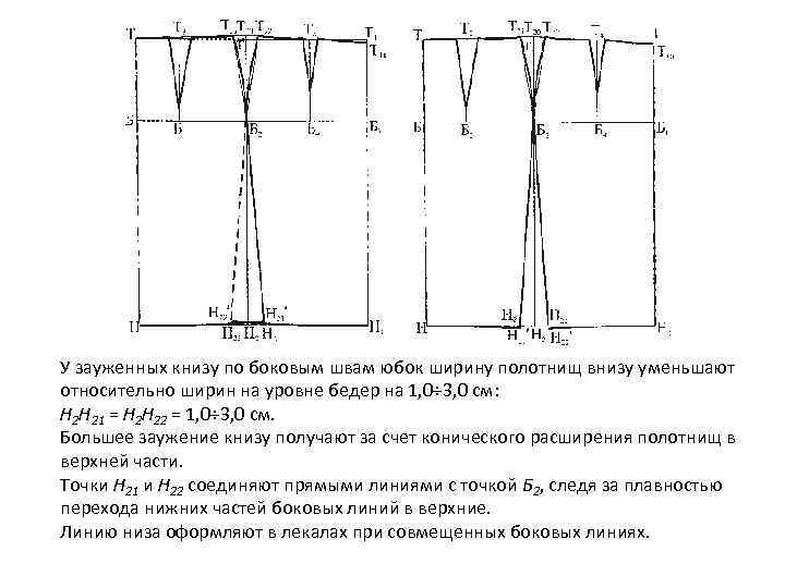 У зауженных книзу по боковым швам юбок ширину полотнищ внизу уменьшают относительно ширин на