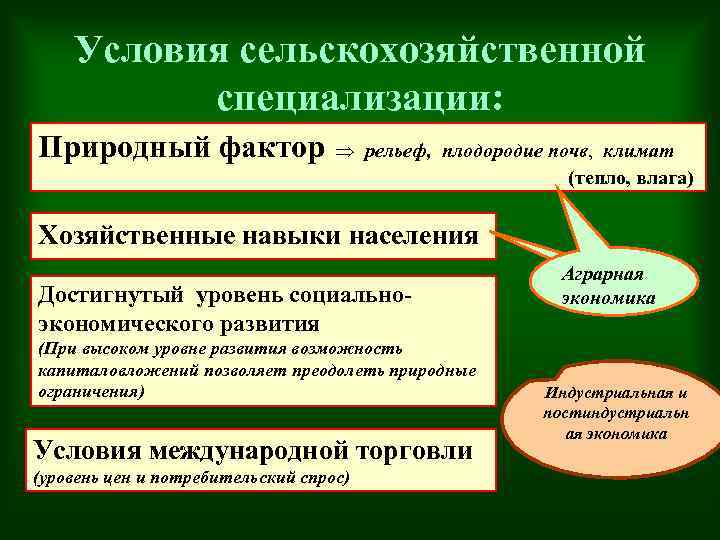 Природные факторы агропромышленного комплекса