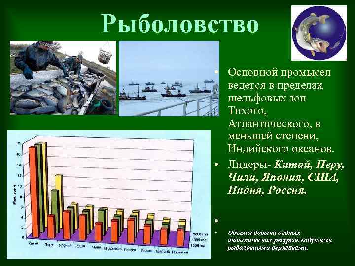 Рыболовство • Основной промысел ведется в пределах шельфовых зон Тихого, Атлантического, в меньшей степени,