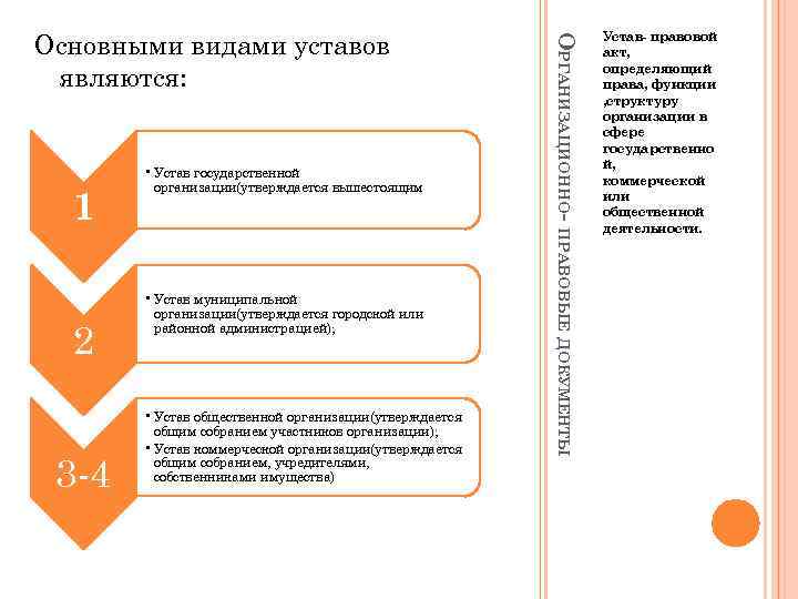 1 2 3 -4 • Устав государственной организации(утверждается вышестоящим • Устав муниципальной организации(утверждается городской