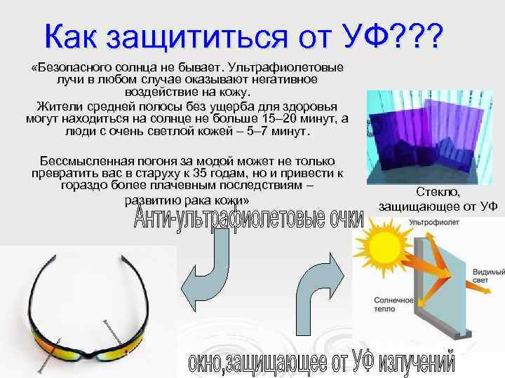 Как защититься от УФ? ? ? «Безопасного солнца не бывает. Ультрафиолетовые лучи в любом
