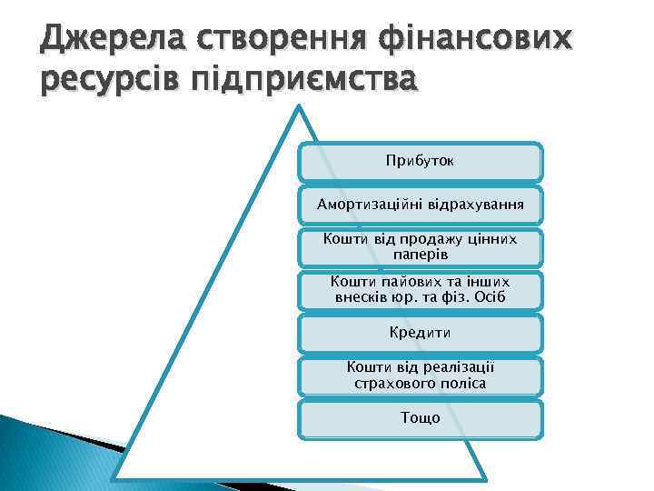 Джерела створення фінансових ресурсів підприємства Прибуток Амортизаційні відрахування Кошти від продажу цінних паперів Кошти