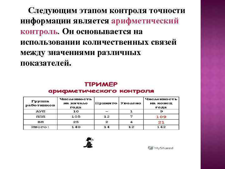 Следующим этапом контроля точности информации является арифметический контроль. Он основывается на использовании количественных связей