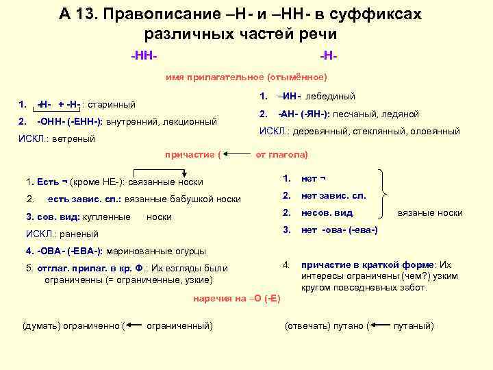 Нн в частях речи упражнения