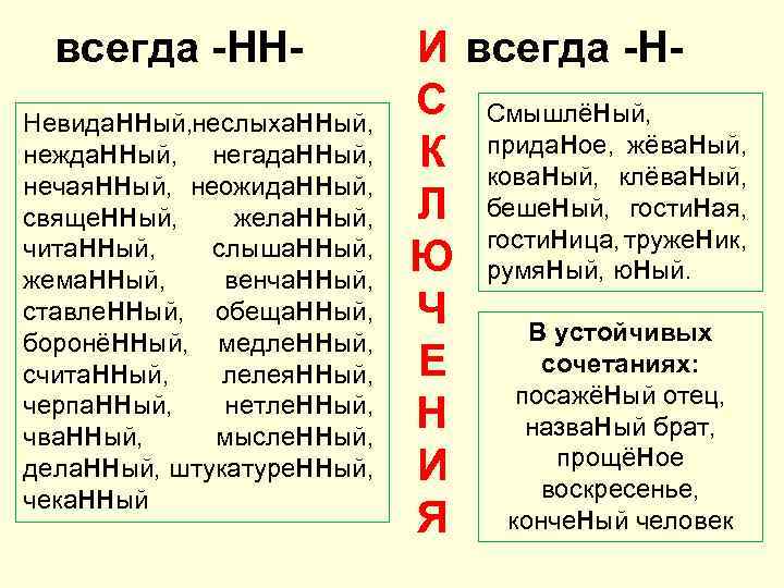 всегда -НННевида. ННый, еслыха. ННый, н нежда. ННый, негада. ННый, нечая. ННый, неожида. ННый,