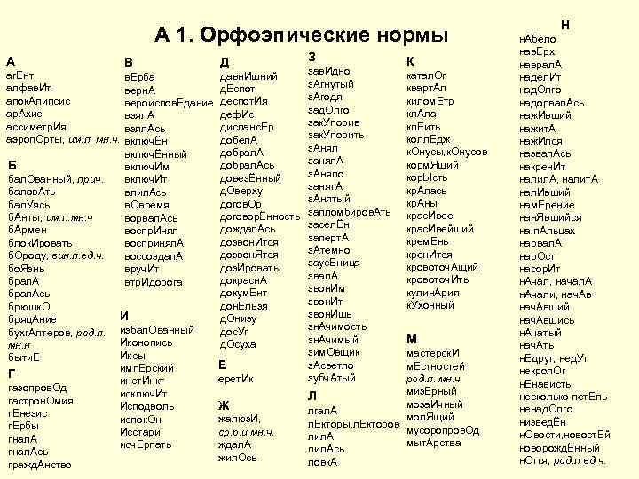 А 1. Орфоэпические нормы А В Д З зав. Идно аг. Ент давн. Ишний