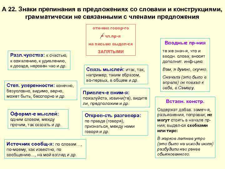 А 22. Знаки препинания в предложениях со словами и конструкциями, грамматически не связанными с