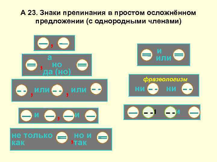 А 23. Знаки препинания в простом осложнённом предложении (с однородными членами) , и или