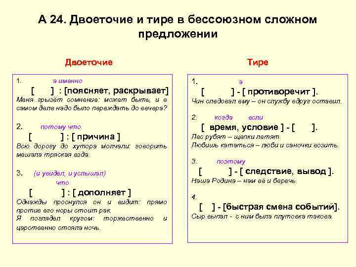 А 24. Двоеточие и тире в бессоюзном сложном предложении Двоеточие 1. а именно [