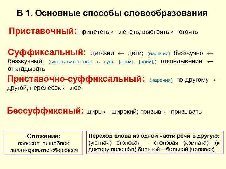 В 1. Основные способы словообразования Приставочный: прилететь ← лететь; выстоять ← стоять Суффиксальный: беззвучный;