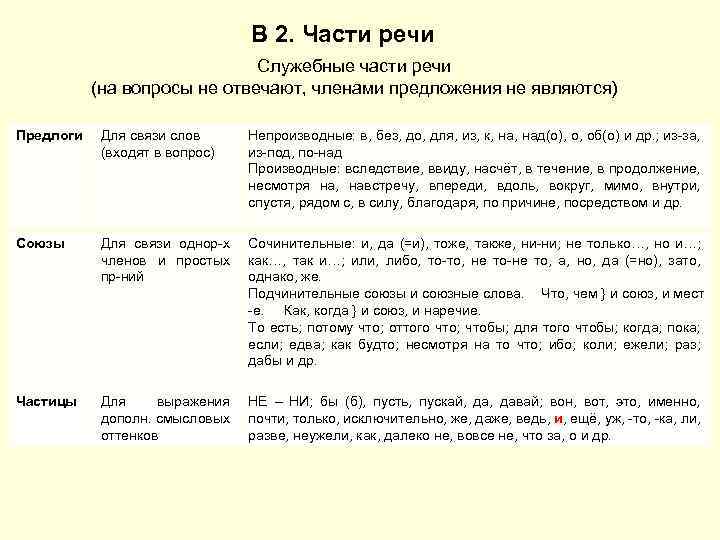 В 2. Части речи Служебные части речи (на вопросы не отвечают, членами предложения не