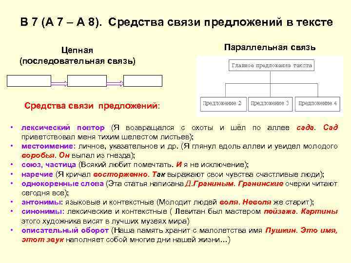 В 7 (А 7 – А 8). Средства связи предложений в тексте Цепная (последовательная