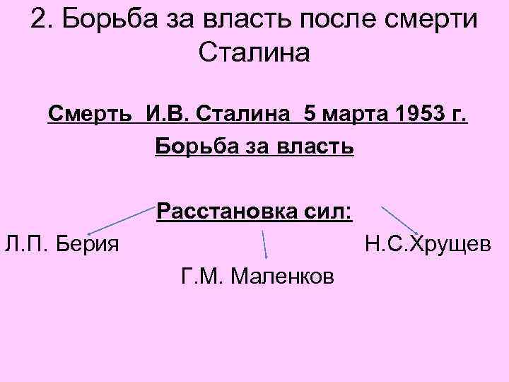 Ссср в 1953 1964 презентация 11 класс