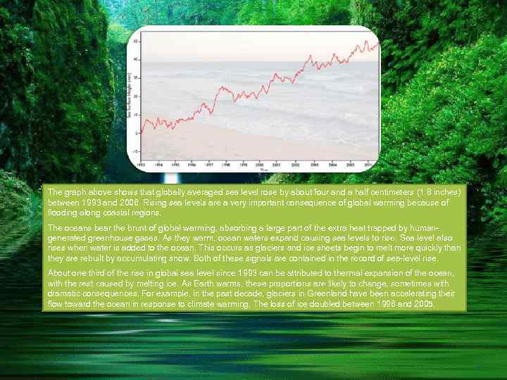 The graph above shows that globally averaged sea level rose by about four and