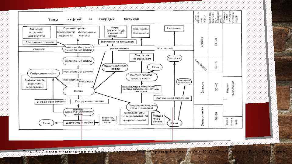 Р и с. 3. С х е м а и з м е н