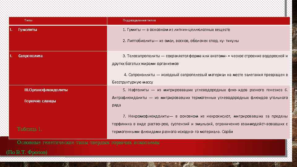 Типы I. Подразделения типов Гумолиты 1. Гумиты — в основном из лигнин целлюлозных веществ