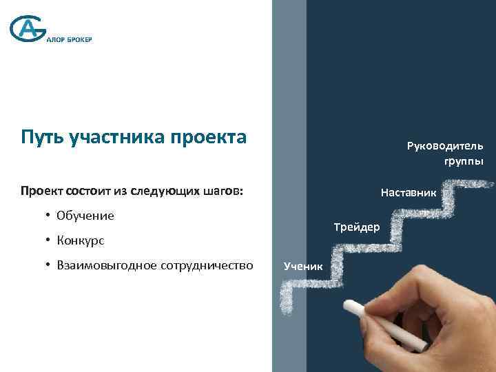 Проекты розничного блока Путь участника проекта Руководитель группы Проект состоит из следующих шагов: Наставник