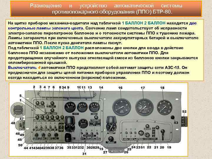 Размещение и устройство автоматической системы противопожарного оборудования (ППО) БТР 80. На щитке приборов механика