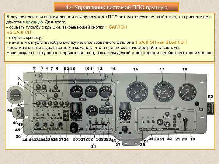 4. 4 Управление системой ППО вручную В случае если при возникновении пожара система ППО