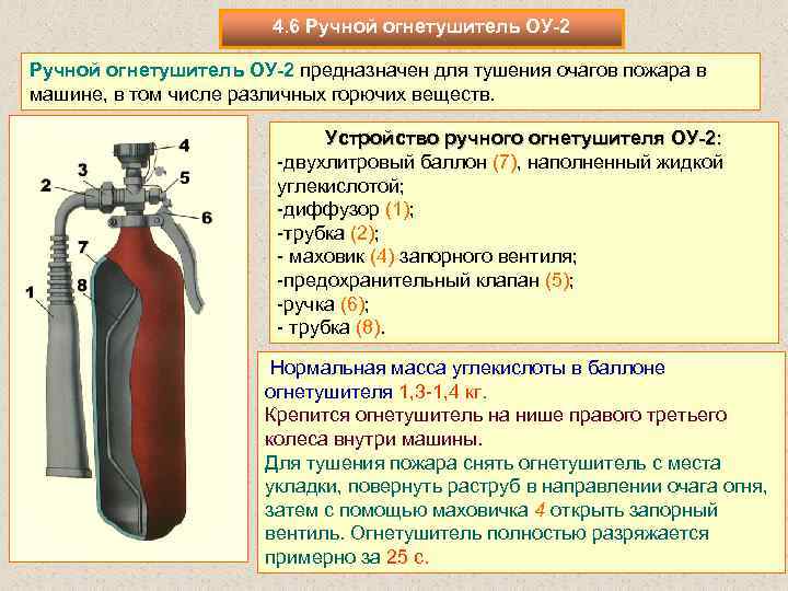 Схема устройства углекислотного огнетушителя