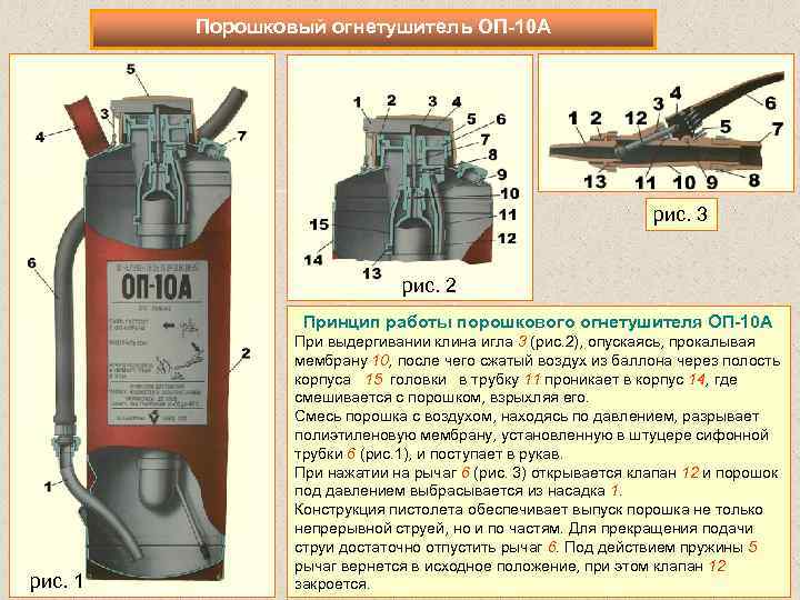 Порошковый огнетушитель ОП 10 А рис. 3 рис. 2 Принцип работы порошкового огнетушителя ОП