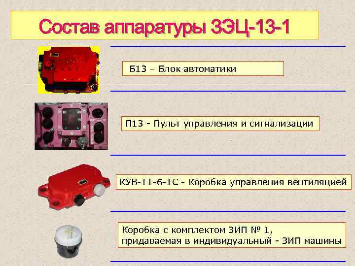 Состав аппаратуры ЗЭЦ 13 1 Б 13 – Блок автоматики П 13 - Пульт