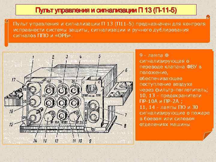 Пульт управления и сигнализации П 13 (П 11 5) Пульт управления и сигнализации П