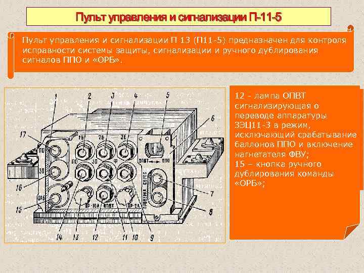 Пульт управления и сигнализации П 11 5 Пульт управления и сигнализации П 13 (П