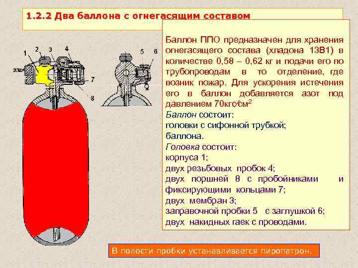 1. 2. 2 Два баллона с огнегасящим составом Баллон ППО предназначен для хранения огнегасящего