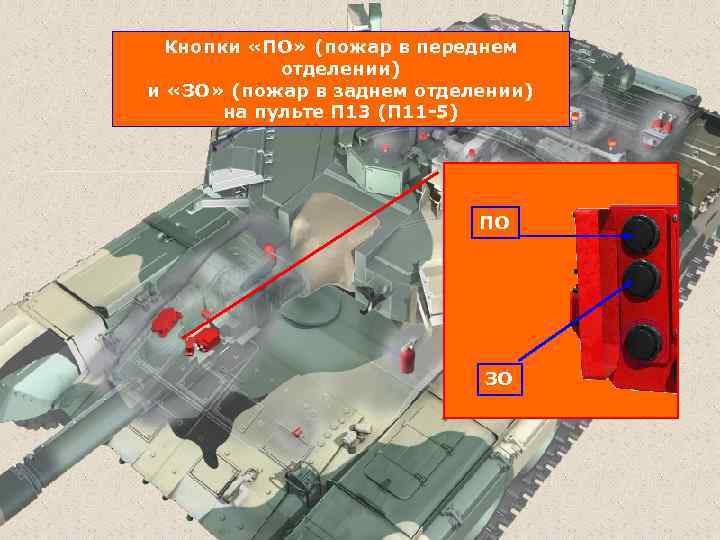 Кнопки «ПО» (пожар в переднем отделении) и «ЗО» (пожар в заднем отделении) на пульте