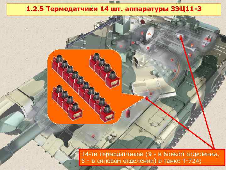 1. 2. 5 Термодатчики 14 шт. аппаратуры 3 ЭЦ 11 -3 14 -ти термодатчиков