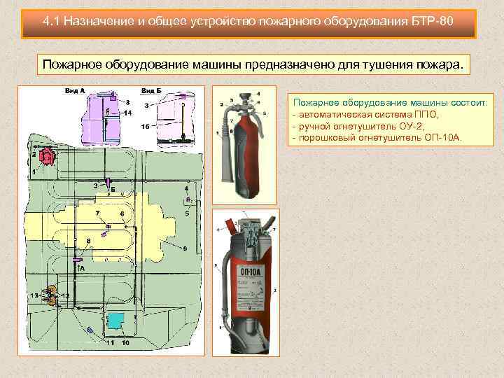 4. 1 Назначение и общее устройство пожарного оборудования БТР 80 Пожарное оборудование машины предназначено