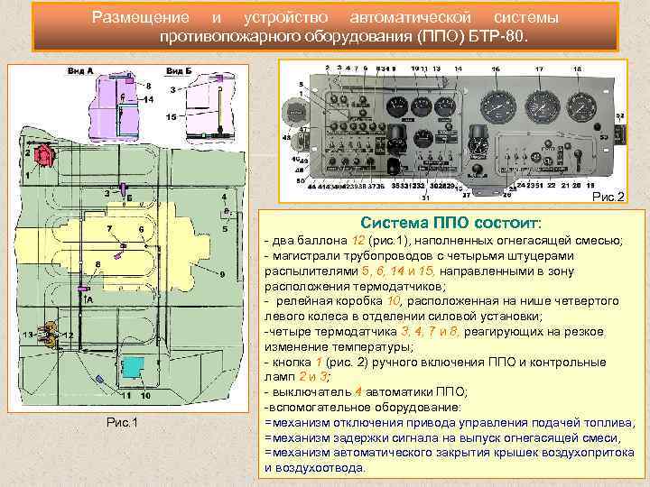 Размещение и устройство автоматической системы противопожарного оборудования (ППО) БТР 80. Рис. 2 Система ППО