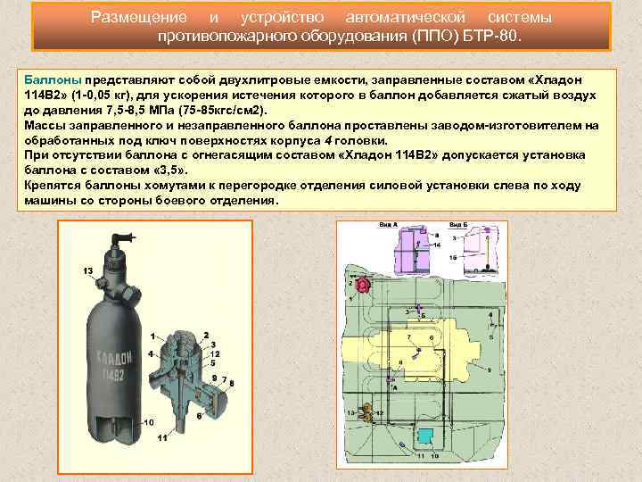 Размещение и устройство автоматической системы противопожарного оборудования (ППО) БТР 80. Баллоны представляют собой двухлитровые