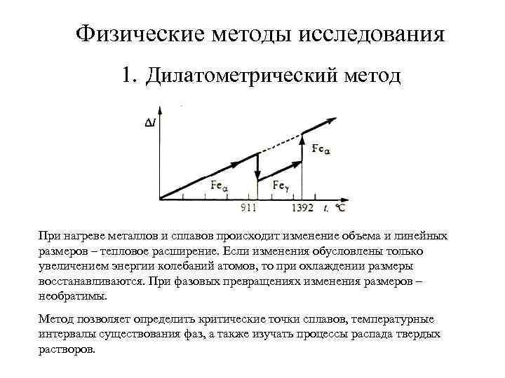 Физические методы исследования 1. Дилатометрический метод При нагреве металлов и сплавов происходит изменение объема