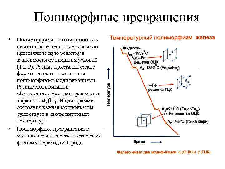 Полиморфные превращения • • Полиморфизм – это способность некоторых веществ иметь разную кристаллическую решетку