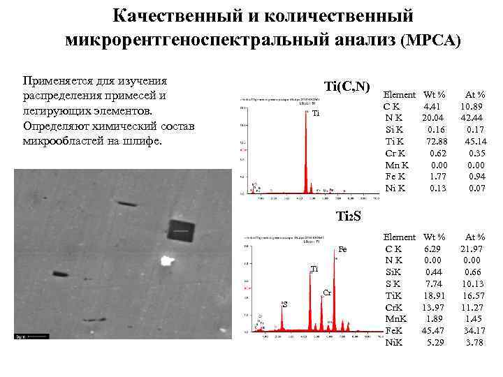 Качественный и количественный микрорентгеноспектральный анализ (МРСА) Применяется для изучения распределения примесей и легирующих элементов.