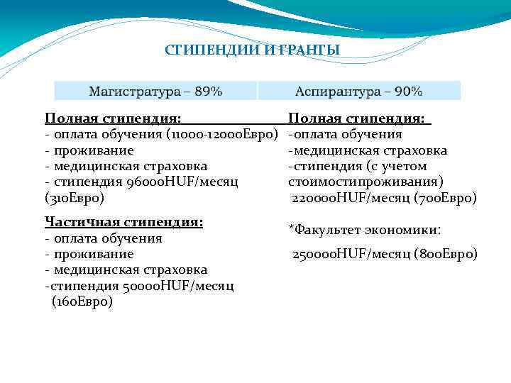 СТИПЕНДИИ И ГРАНТЫ Полная стипендия: - оплата обучения (11000 -12000 Евро) -оплата обучения -