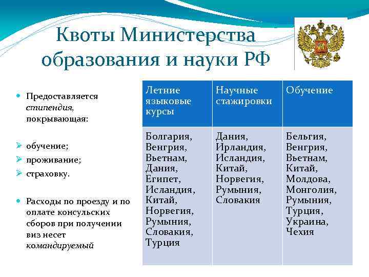 Квоты Министерства образования и науки РФ Предоставляется стипендия, покрывающая: обучение; проживание; страховку. Расходы по