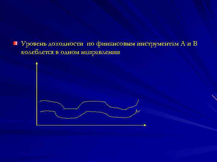 Уровень доходности по финансовым инструментам А и В колеблется в одном направлении 