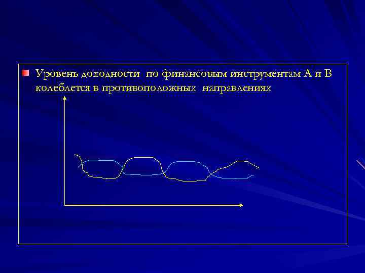 Уровень доходности по финансовым инструментам А и В колеблется в противоположных направлениях 