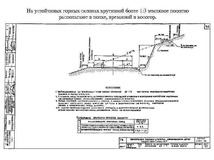 На устойчивых горных склонах крутизной более 1: 3 земляное полотно располагают в полке, врезанной