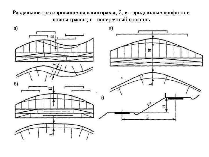 Элементы автомобильной дороги в плане и в продольном профиле