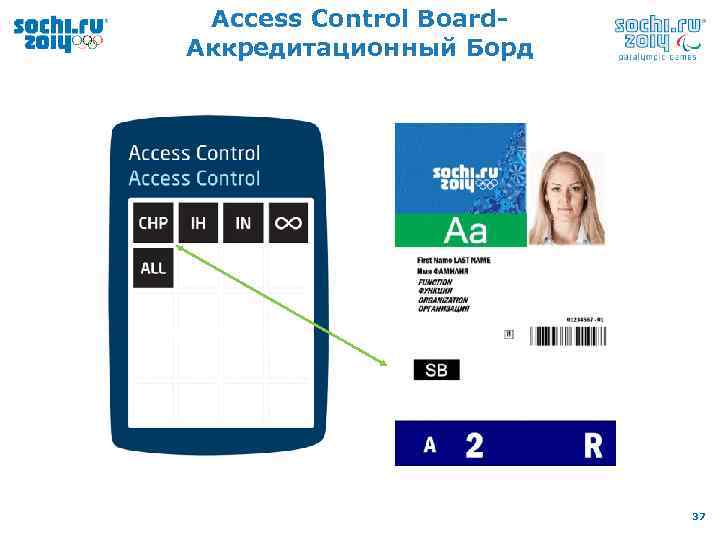 Access Control Board. Аккредитационный Борд 37 