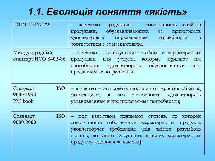 1. 1. Еволюція поняття «якість» ГОСТ 15467 -79 – качество продукции – совокупность свойств