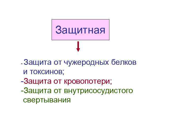 Защитная Защита от чужеродных белков и токсинов; -Защита от кровопотери; -Защита от внутрисосудистого свертывания