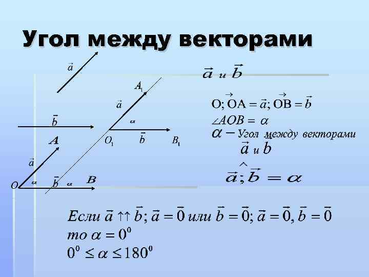 Угол образованный векторами