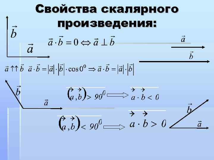 На рисунке 72 изображены векторы а и б найдите их скалярное произведение огэ лысенко