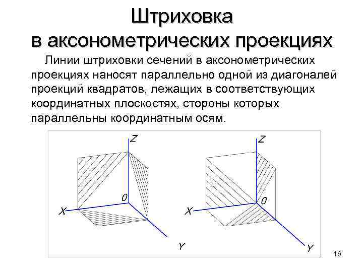 Штриховка сечения